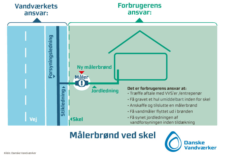 13 ny maalerbroend